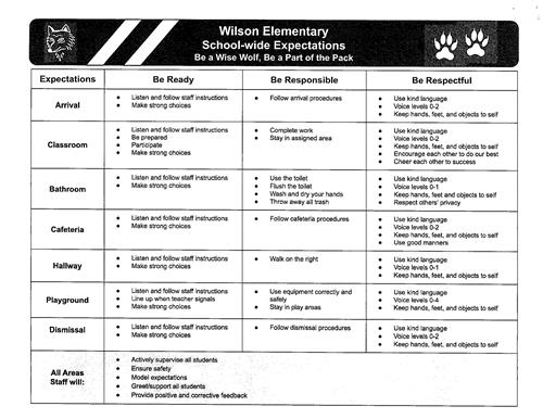 School Wide Expectations